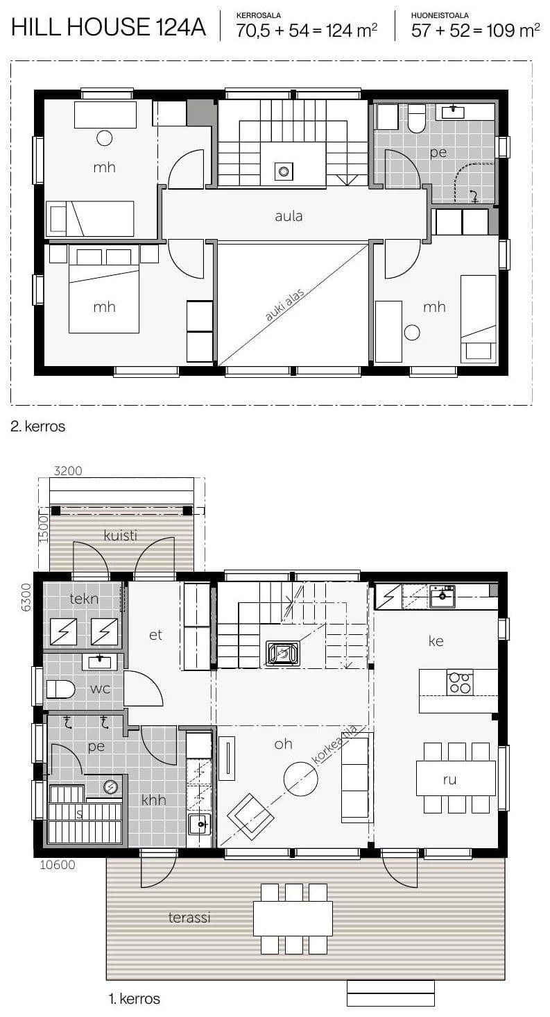 Hill House 124 – fotka 1