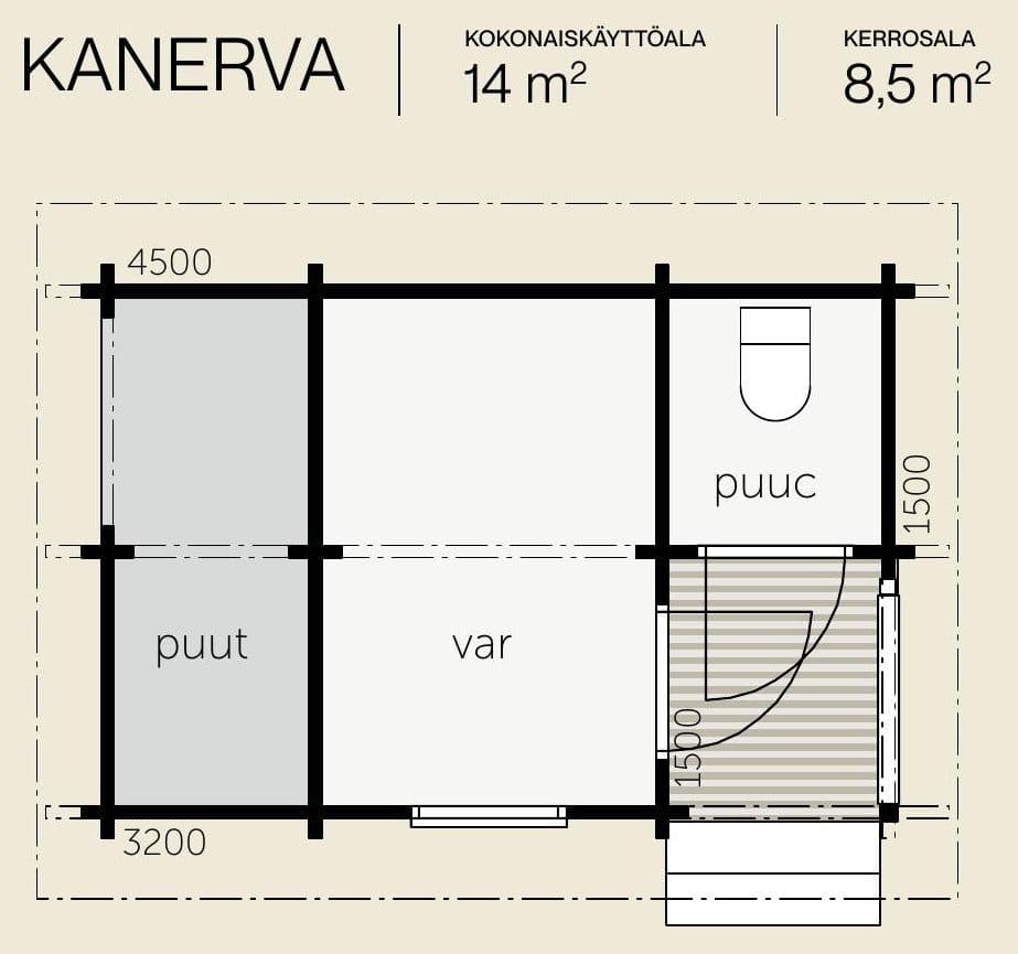 Kanerva – fotka 1