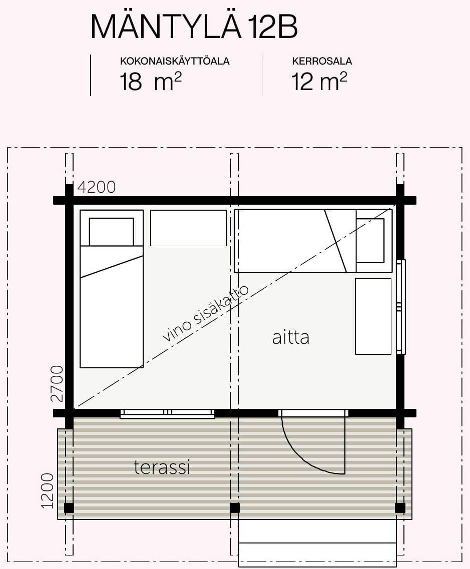 Mäntylä 12 – fotka 2