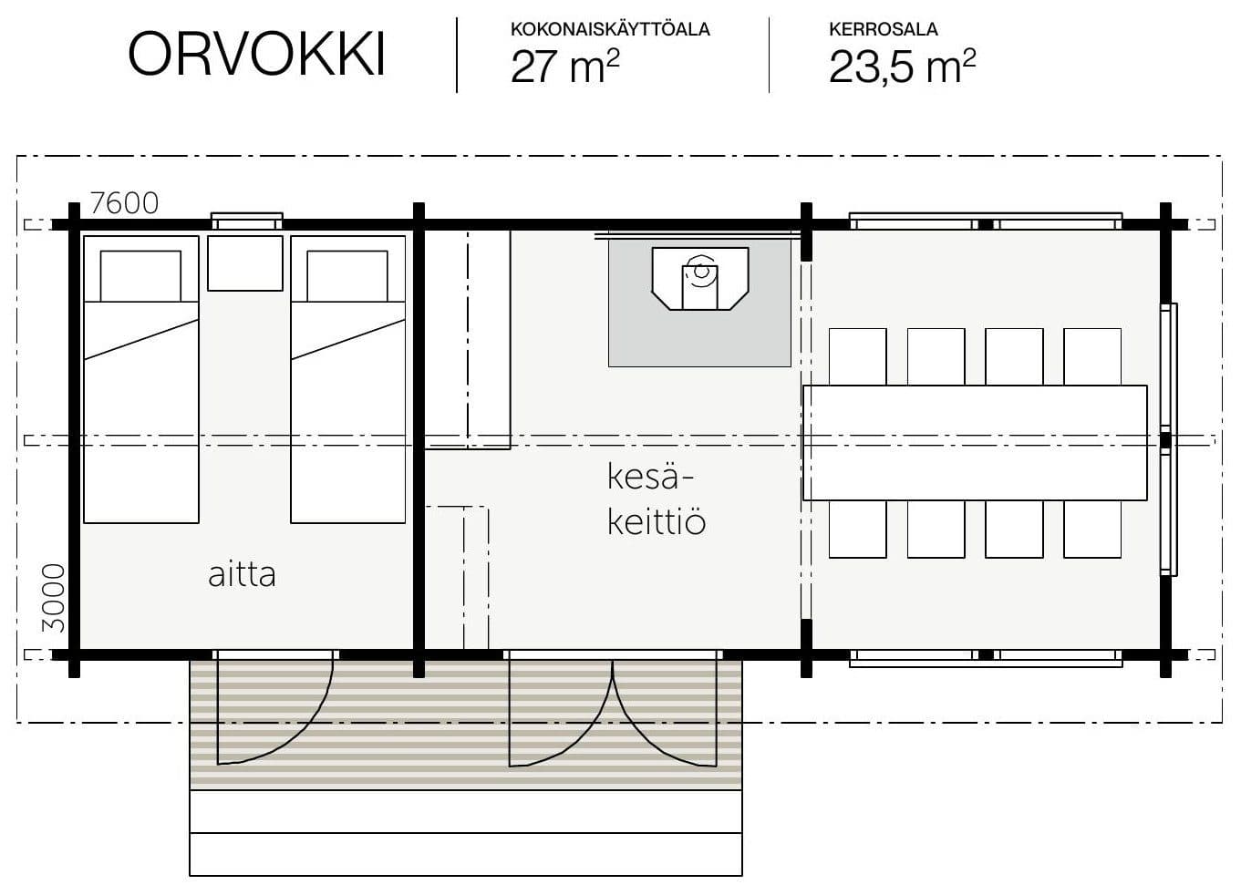 Orvokki – photo 1